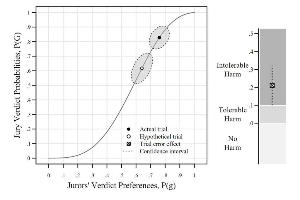 Outcome probabilities figure
